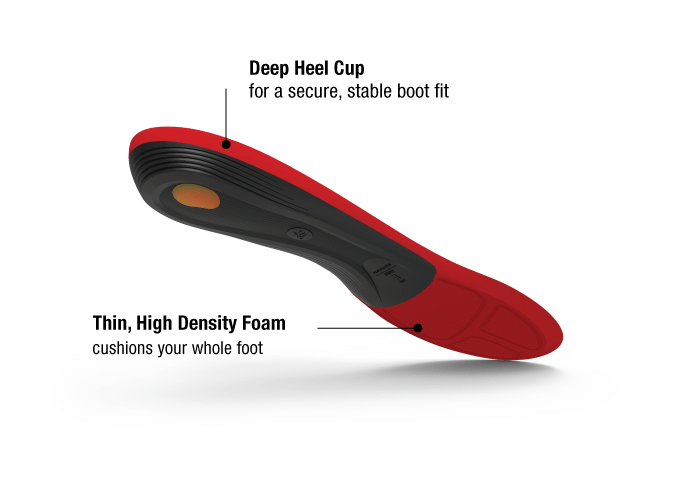 Superfeet Winter Comfort Thin Insoles