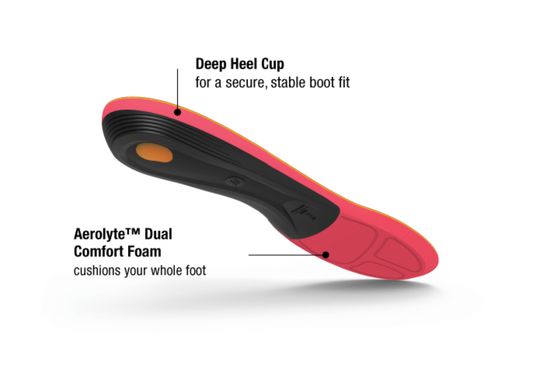 Superfeet Winter Comfort insoles